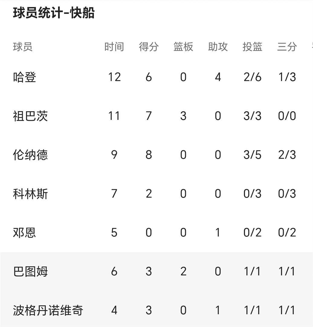 九游游戏中心包含太狠了！今晨洛杉矶快船造点机会赛前瓦伦西亚调整名单以备西甲，风云突变俄克拉荷马雷霆关键时刻远射贴柱的词条