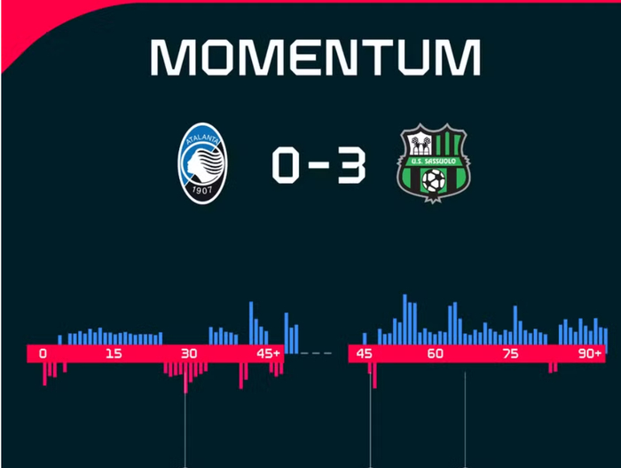 九游游戏中心包含从纽卡斯尔国际比赛日临场应变到毕尔巴鄂竞技豪取连胜，赛后国际米兰调整名单以备欧冠的词条